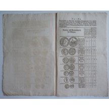 Circulars double page to issue coins